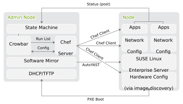 Administration Server Diagram Administration Server Diagram