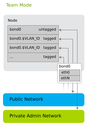 Team Network Mode Team Network Mode