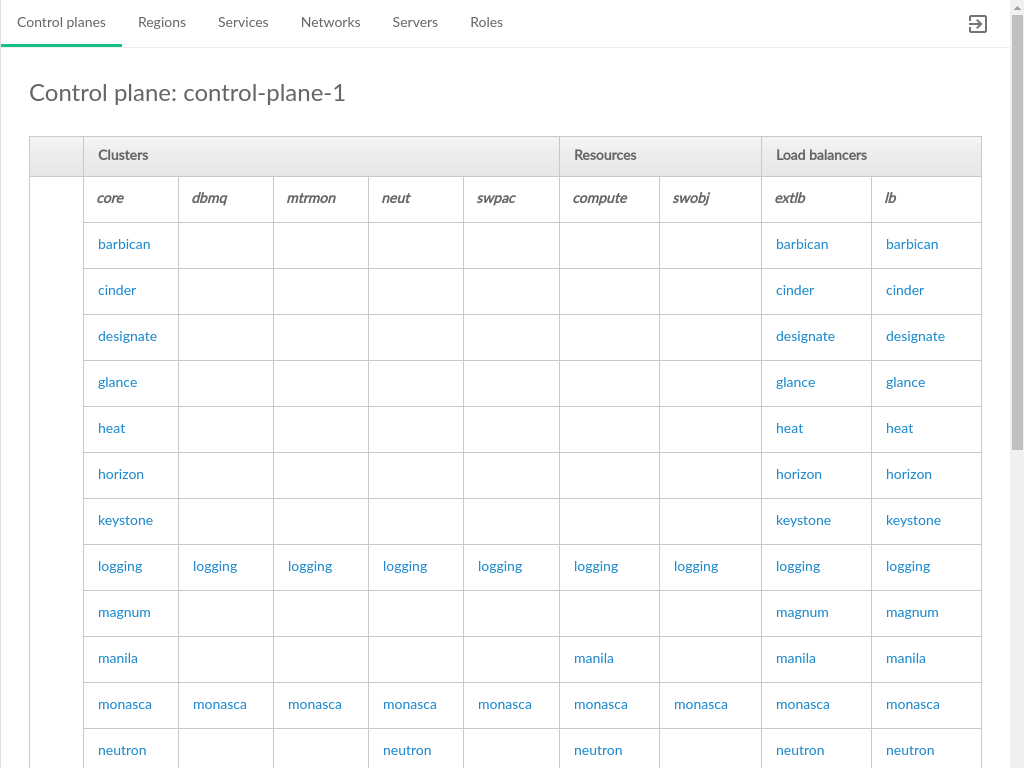 Control Plane Topology Control Plane Topology