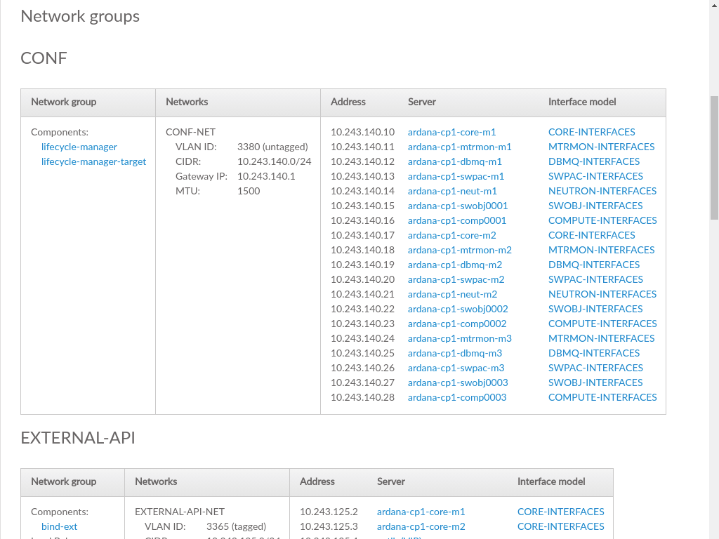 Network Groups Topology Network Groups Topology