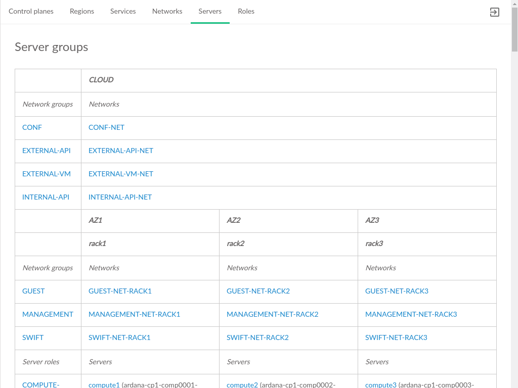 Server Groups Topology Server Groups Topology