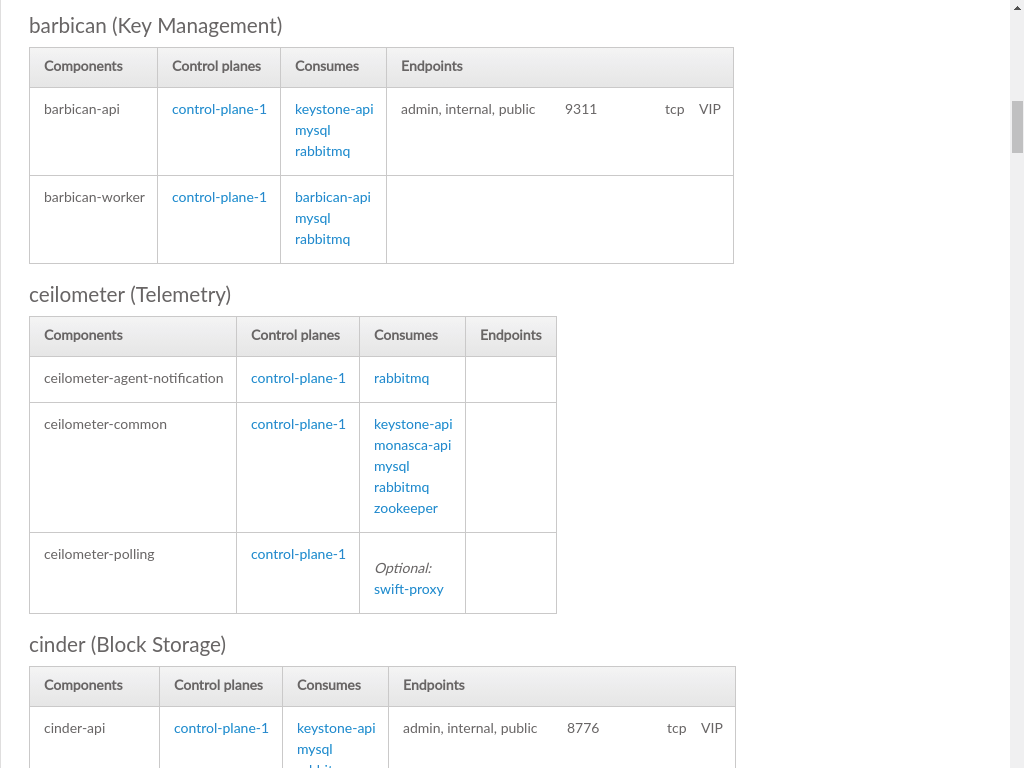 Service Details Topology Service Details Topology