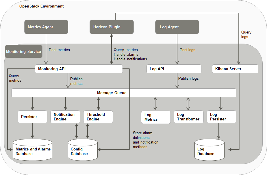 cmm-architecture.png