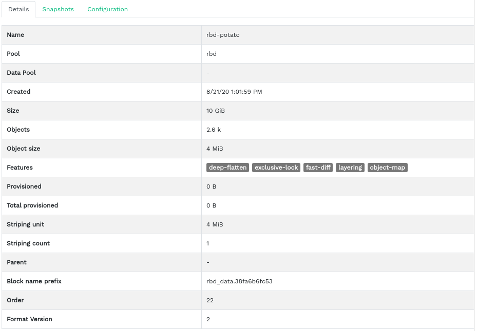RBD details RBD details