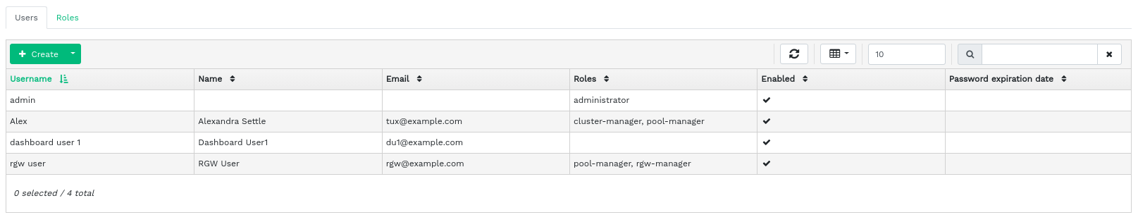 User management User management