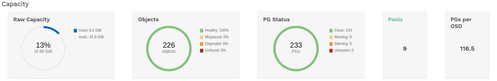 Capacity widgets Capacity widgets