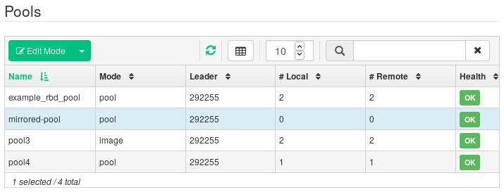 List of replicated pools List of replicated pools