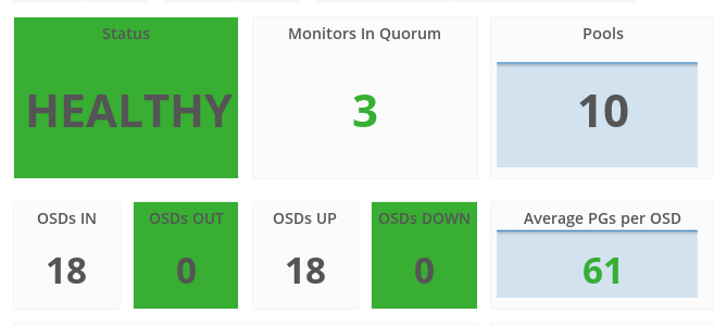 Basic Widgets