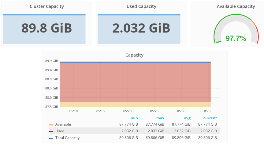 Capacity Widgets