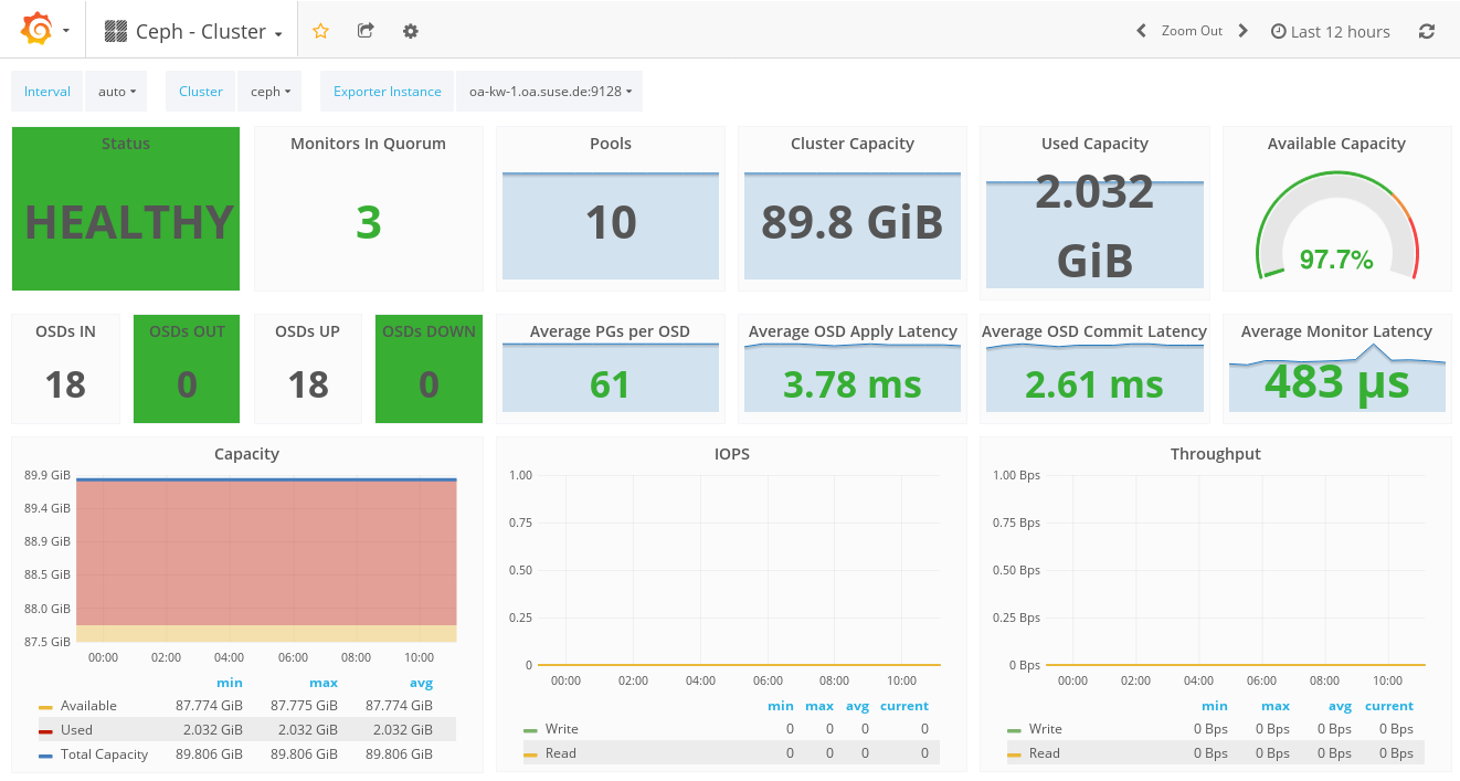 openATTIC Dashboard