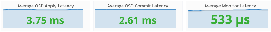 Latency Widgets