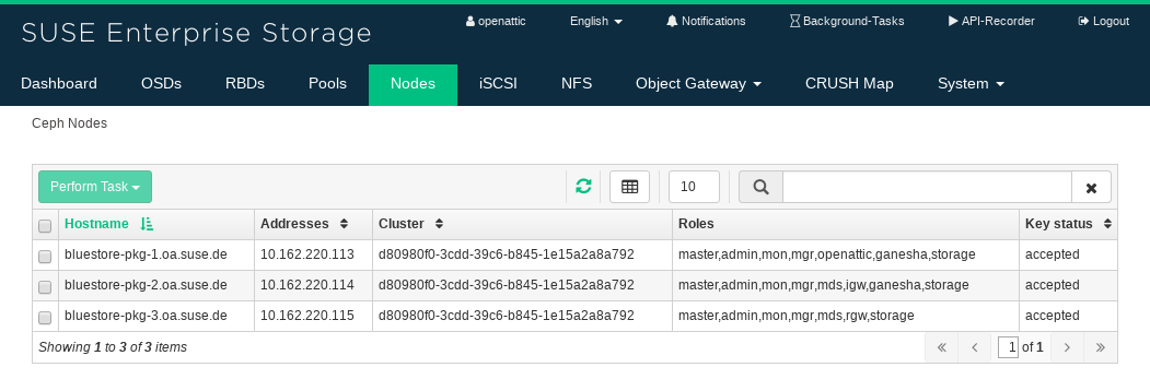 List of Nodes