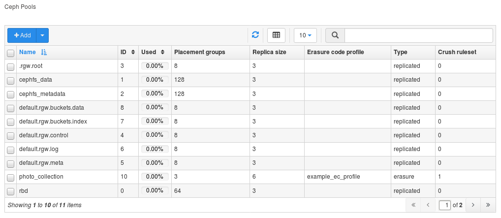 List of Pools