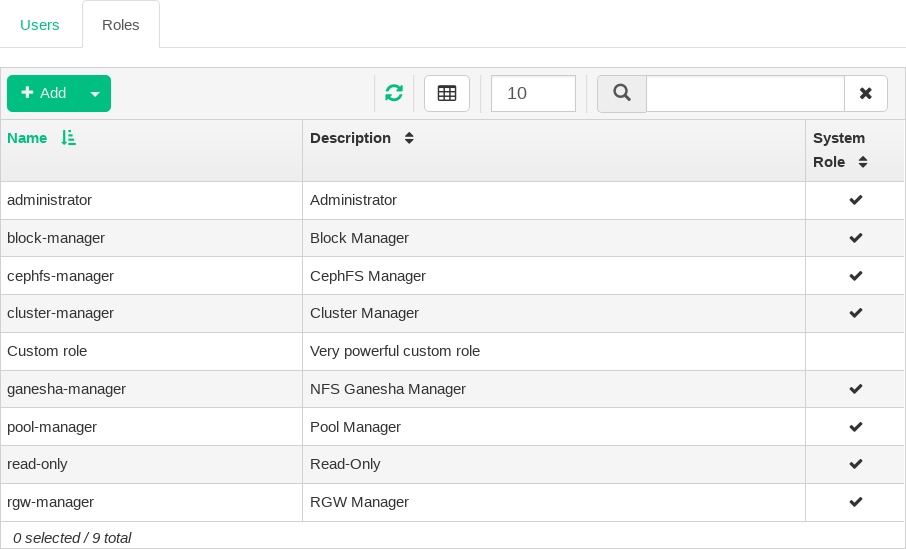 User Roles