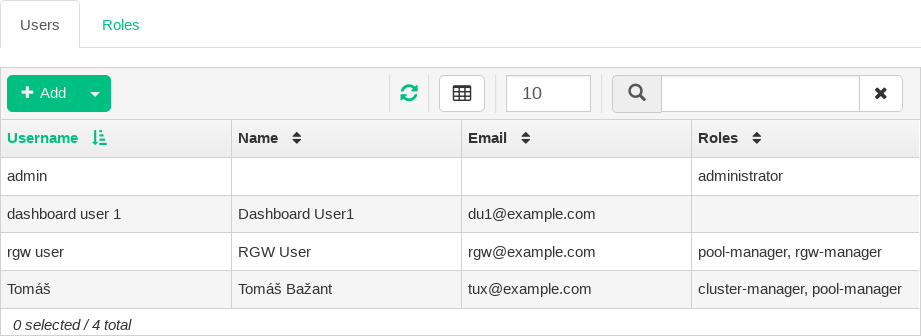 User Management