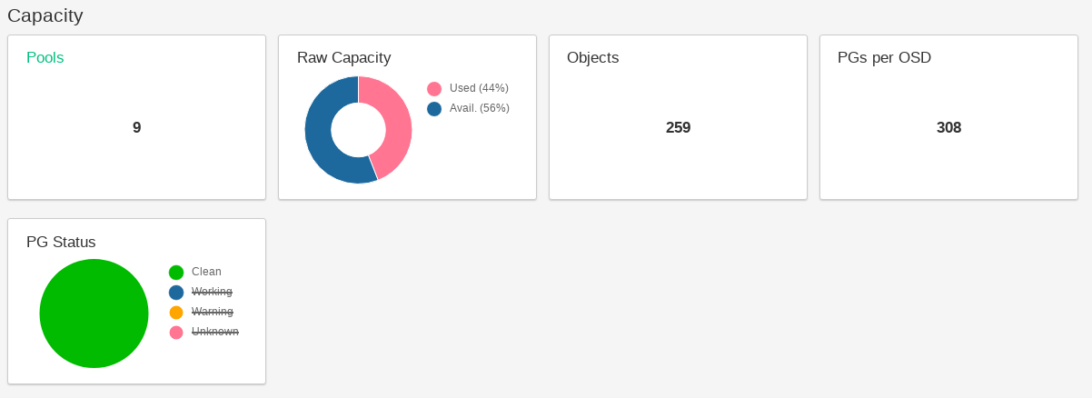Capacity Widgets