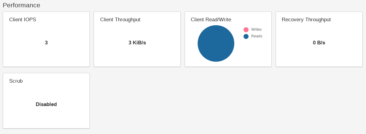 performance Widgets