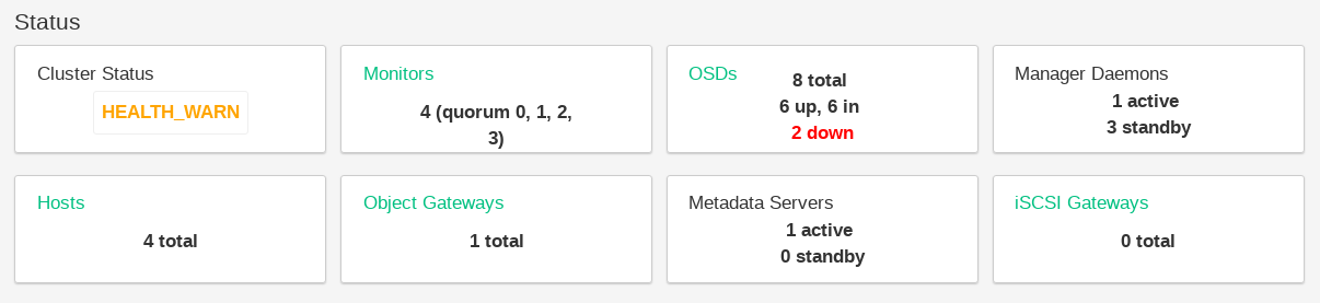 Status Widgets