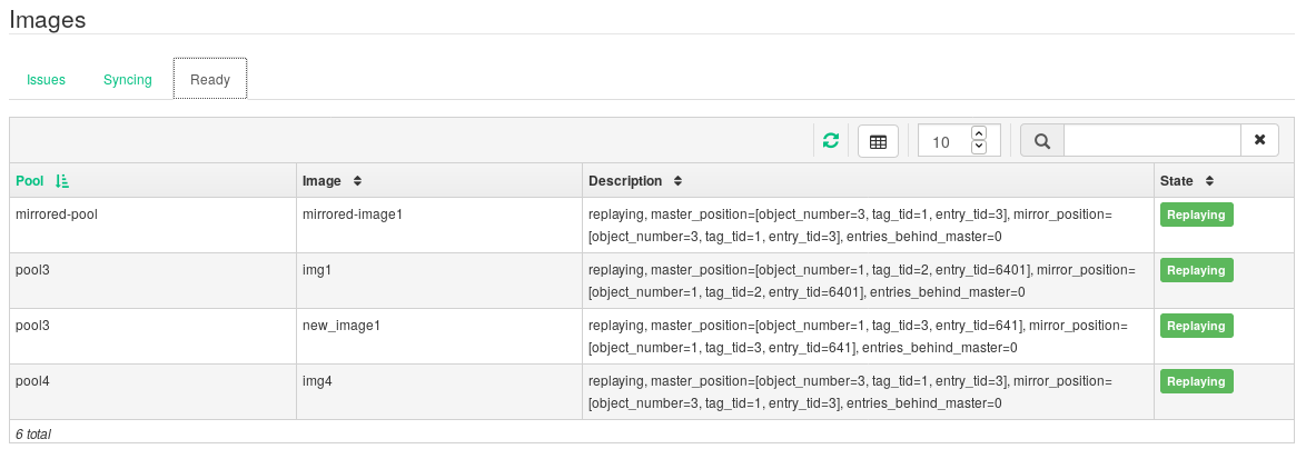 RBD Images' Replication Status