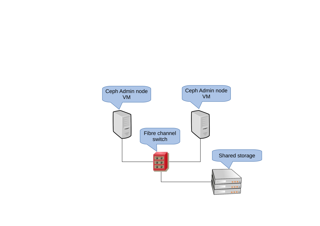2-Node HA Cluster for Admin Node