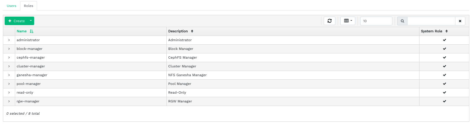 User roles User roles