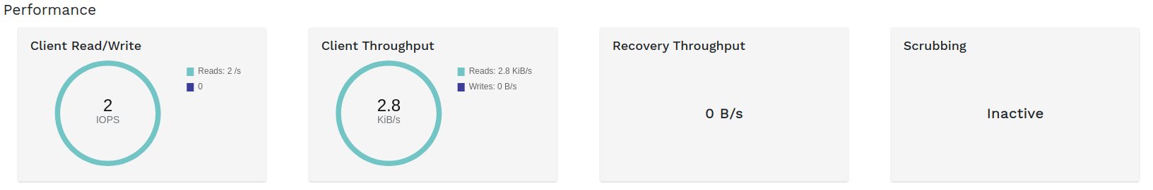 performance widgets performance widgets