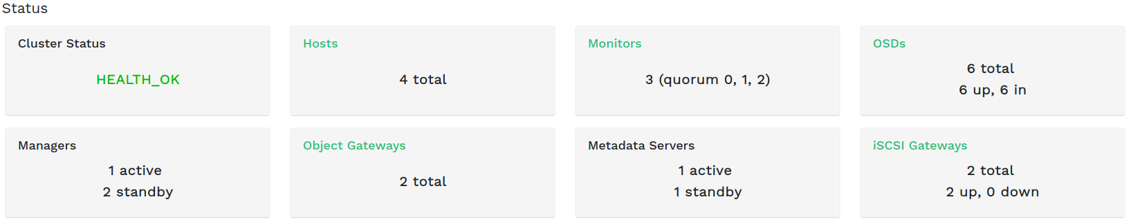 Status widgets Status widgets