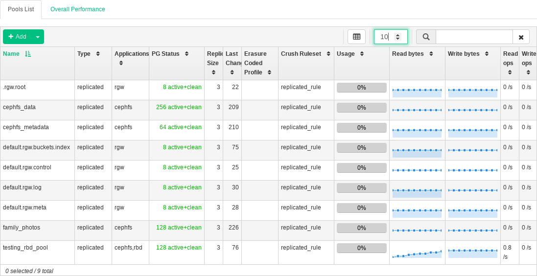 List of pools List of pools