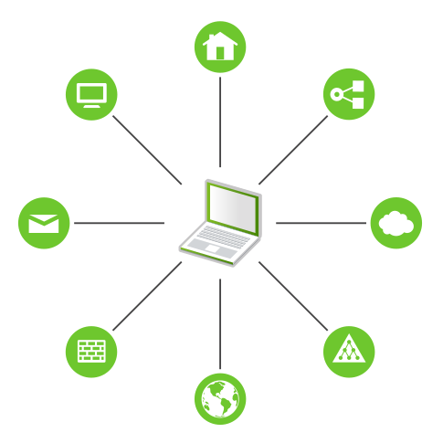 Integrating a Mobile Computer in an Existing Environment Integrating a Mobile Computer in an Existing Environment