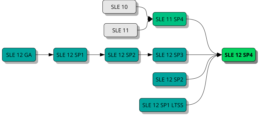 Overview of Supported Upgrade Paths Overview of Supported Upgrade Paths
