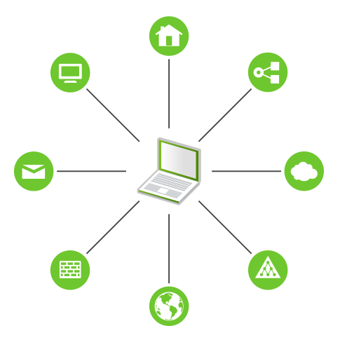 Integrating a Mobile Computer in an Existing Environment Integrating a Mobile Computer in an Existing Environment