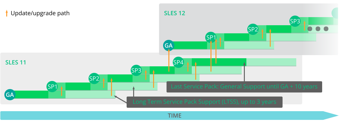 Long Term Service Pack Support Long Term Service Pack Support