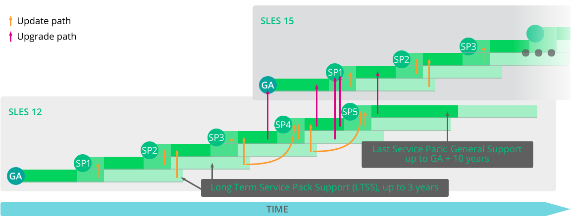 Long Term Service Pack Support Long Term Service Pack Support