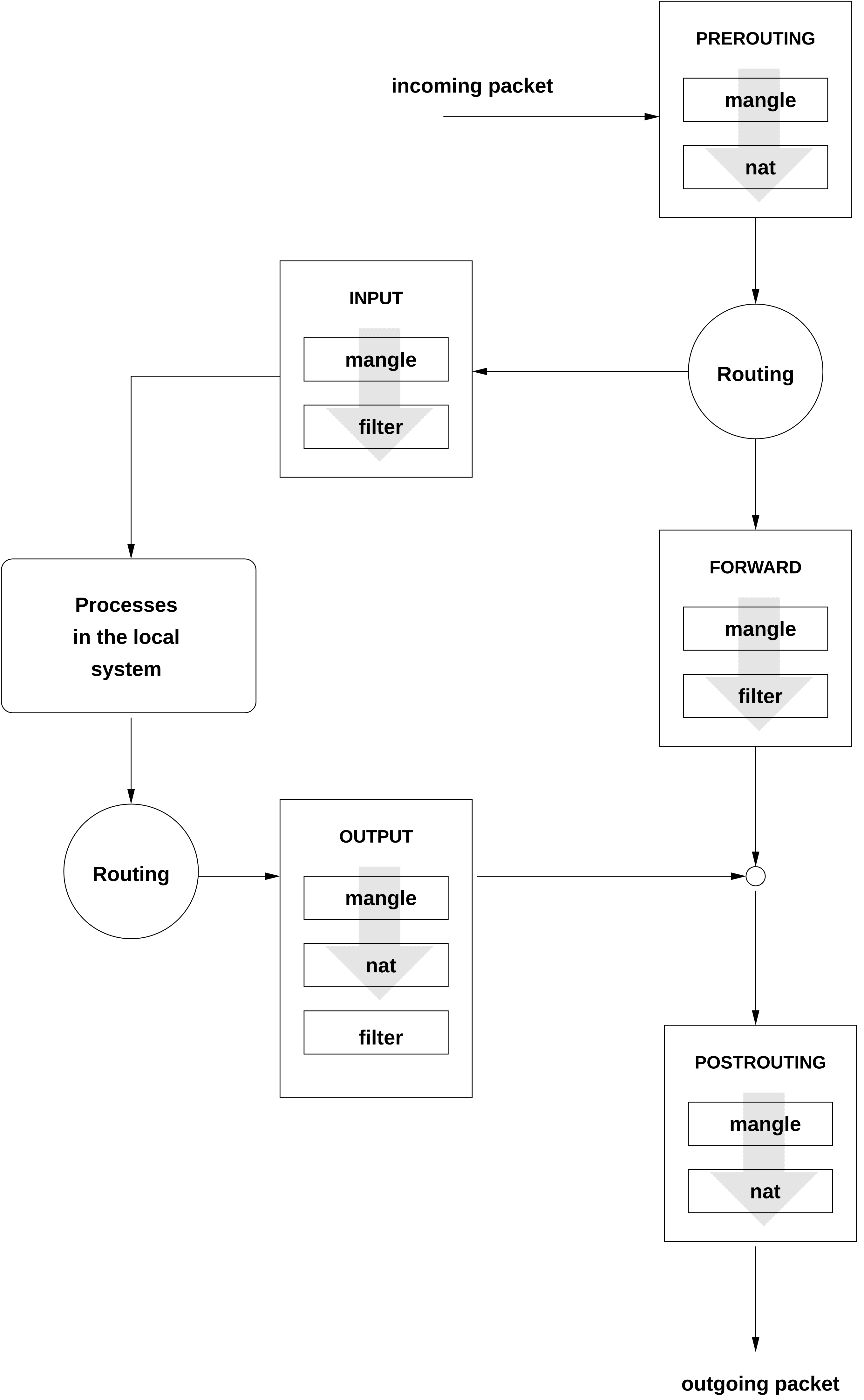 iptables: a packet's possible paths iptables: a packet's possible paths