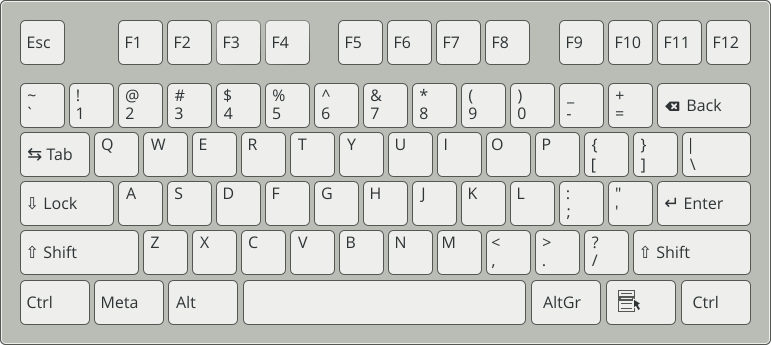 US keyboard layout US keyboard layout