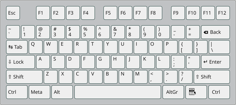 US keyboard layout US keyboard layout