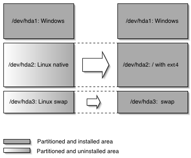 Keeping partitions Keeping partitions