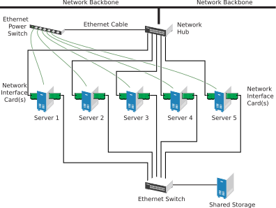 Typical iSCSI Cluster Configuration Typical iSCSI Cluster Configuration