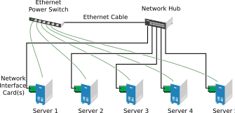 Typical Cluster Configuration Without Shared Storage Typical Cluster Configuration Without Shared Storage