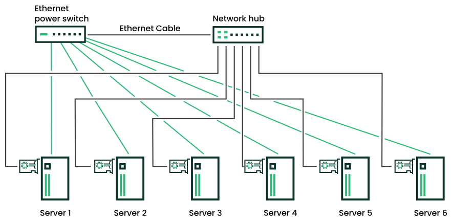 Typical Cluster Configuration Without Shared Storage Typical Cluster Configuration Without Shared Storage