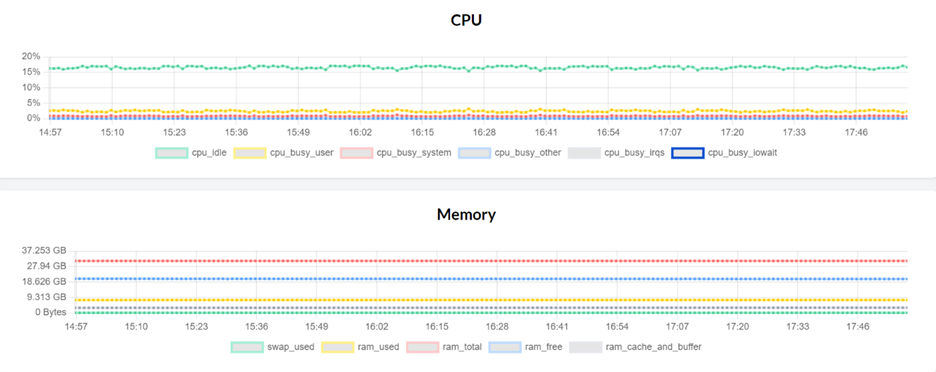 trento-web-hosts-dashboard-cpu-memory trento-web-hosts-dashboard-cpu-memory
