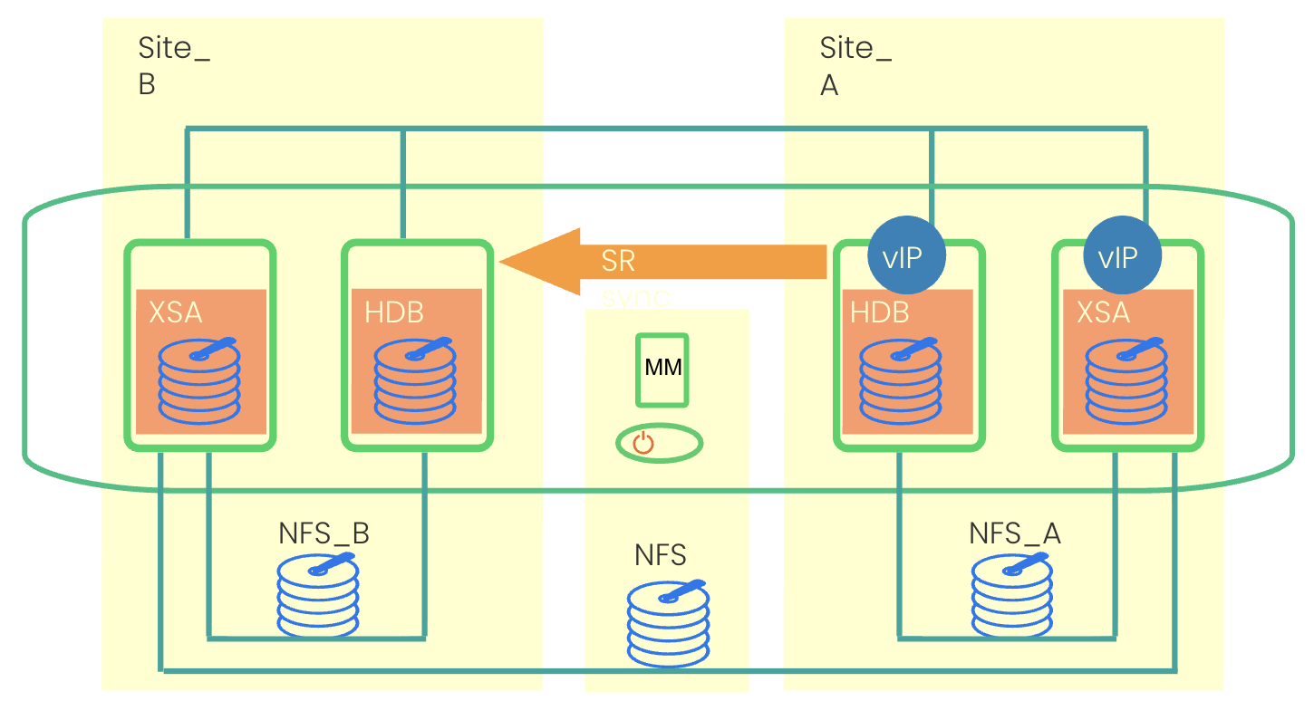 SAP HANA XSA stand-alone configuration SAP HANA XSA stand-alone configuration